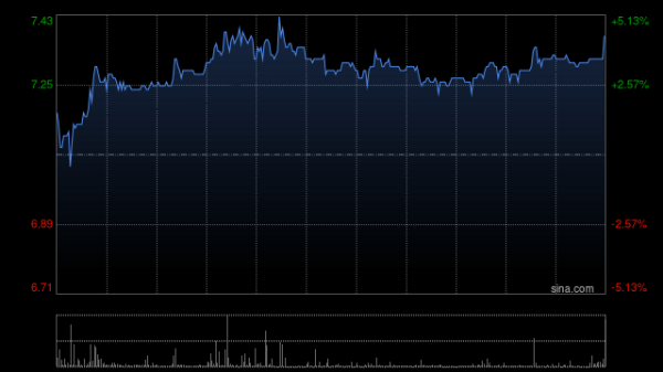 宏泰配资 药师帮盘中涨超3% 将于本月底召开股东周年大会