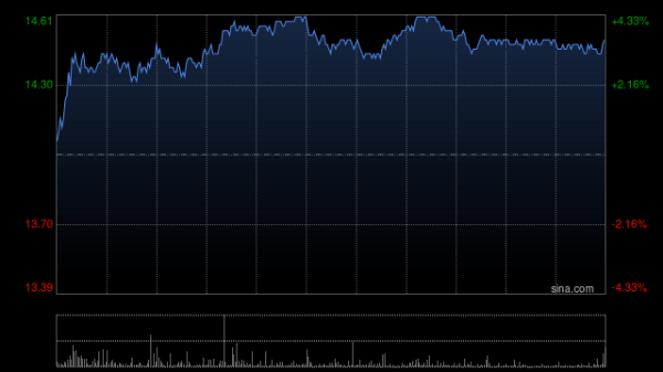 多多策略 降准降息“双管齐下”！一揽子金融政策重磅推出，中资券商股集体上涨