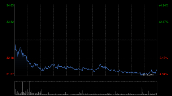 K8金融 里昂：升华虹半导体目标价至36.9港元 维持“跑赢大市”评级
