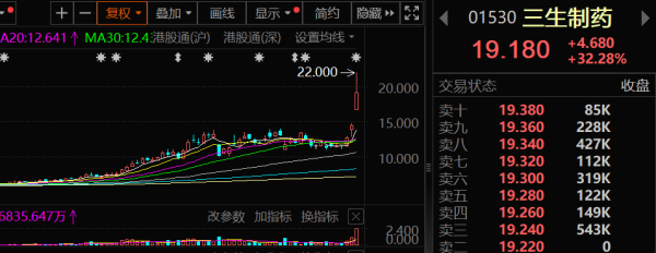 杜德配资 重磅利好！刚刚，集体大爆发！