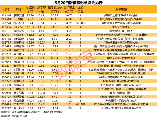 策略吧 揭秘涨停 | 并购重组概念股批量涨停