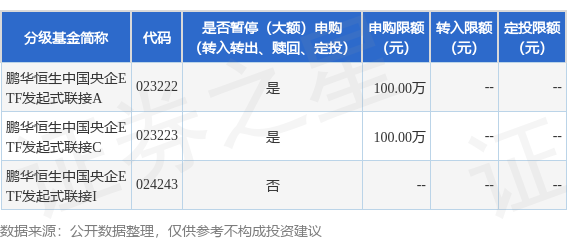 汇盈策略 公告速递：鹏华恒生中国央企ETF发起式联接基金A类份额和C类份额暂停大额申购、定期定额投资业务