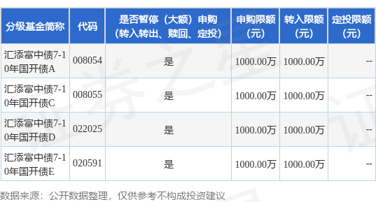 广信配资 公告速递：汇添富中债7-10年国开债基金暂停大额申购、转换转入、定期定额投资业务