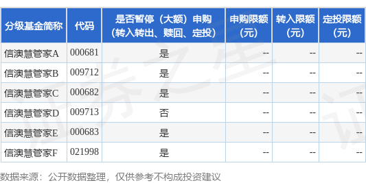 嘉多网 公告速递：信澳慧管家基金调整代销渠道机构投资者大额申购（转换转入、定期定额投资）金额限制