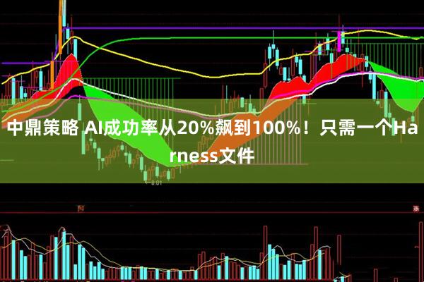 中鼎策略 AI成功率从20%飙到100%！只需一个Harness文件
